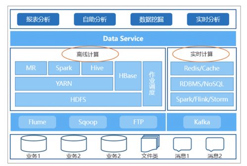 批流一體大數(shù)據(jù)分析架構的設計與實現(xiàn)
