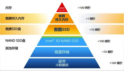 某省電信運營商數(shù)據(jù)倉庫系統(tǒng)CirroData加速案例 高效數(shù)據(jù)處理與存儲支持服務