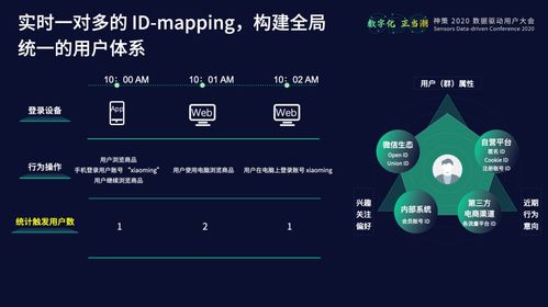 神策數(shù)據(jù)產(chǎn)品矩陣與技術體系 數(shù)據(jù)處理與存儲支持服務