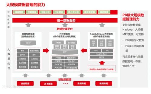2021年數據中臺困局 為何多數企業難逃“建不好、用不活”的魔咒？