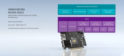 一切為了AI 黃仁勛GTC大會發(fā)布全新DPU處理器，計算吞吐量三年跨越1000倍，重塑數(shù)據(jù)處理與存儲服務新范式